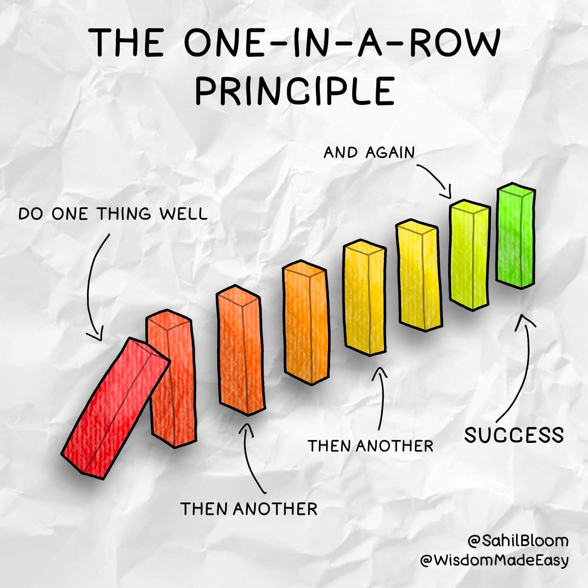 If You Want to Succeed, First Become Consistent and Then Patient