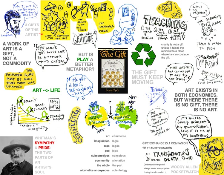 Source & Purpose of Creativity