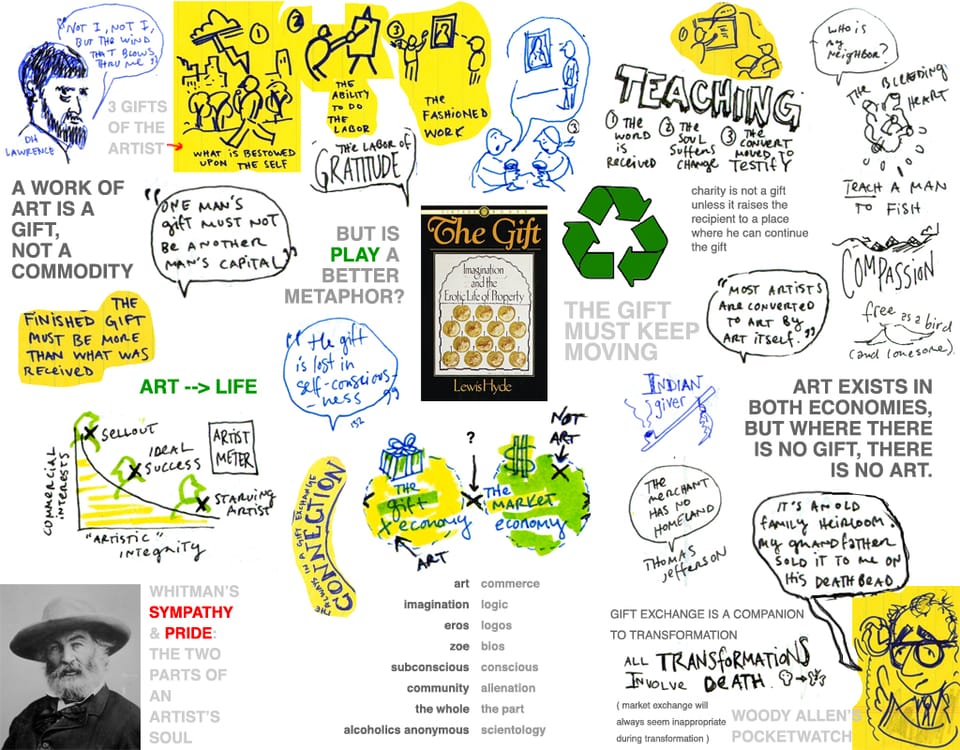 Snapshot of the book "The Gift"